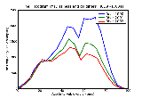 ICD9 Histogram Dizziness and giddiness