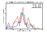ICD9 Histogram Hypersomnia with sleep apnea