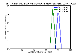 ICD9 Histogram Disruptions of 24-hour sleep-wake cycle