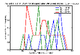 ICD9 Histogram Dysfunctions associated with sleep stages or arousal from sleep