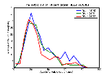 ICD9 Histogram Hyperhidrosis