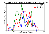 ICD9 Histogram Disturbances of sensation of smell and taste