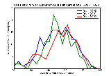 ICD9 Histogram Disturbance of skin sensation