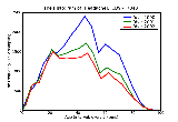 ICD9 Histogram Headache