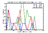 ICD9 Histogram Hemorrhage from throat