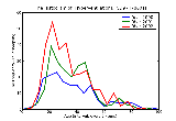 ICD9 Histogram Hyperventilation