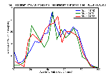 ICD9 Histogram Dyspnoea and respiratory abnormalities