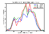 ICD9 Histogram Hemoptysis