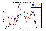 ICD9 Histogram Hiccough