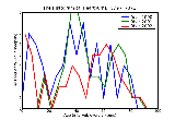 ICD9 Histogram Heartburn