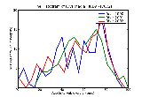 ICD9 Histogram Dysphagia