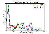 ICD9 Histogram Diarrhea