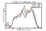 ICD9 Histogram Dysuria