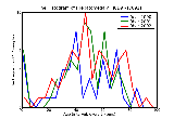 ICD9 Histogram Hepatomegaly