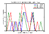 ICD9 Histogram Hemoglobinuria