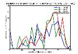 ICD9 Histogram Death occurring in less than 24 hours from onset of symptoms not otherwise explained