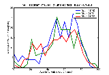 ICD9 Histogram Debility unspecified