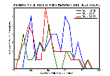 ICD9 Histogram Head of radius fractures closed