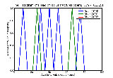 ICD9 Histogram Head of radius fractures open