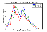 ICD9 Histogram Dislocation of jaw