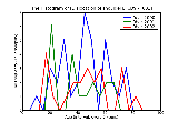 ICD9 Histogram Dislocation of shoulder