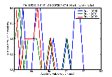 ICD9 Histogram Dislocation of elbow