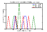 ICD9 Histogram Dislocation of wrist