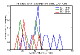 ICD9 Histogram Dislocation of finger