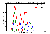 ICD9 Histogram Dislocation of patella closed