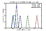 ICD9 Histogram Dislocation of knee
