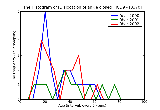 ICD9 Histogram Dislocation of ankle closed
