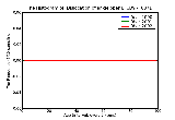 ICD9 Histogram Dislocation of ankle open