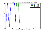 ICD9 Histogram Dislocation of foot