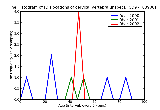 ICD9 Histogram Dislocations of cervical vertebra unspecified closed