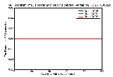 ICD9 Histogram Dislocations of second cervical vertebra closed