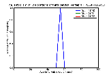 ICD9 Histogram Dislocations of third cervical vertebra closed