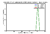 ICD9 Histogram Dislocations of fifth cervical vertebra closed