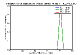 ICD9 Histogram Dislocations of sixth cervical vertebra closed