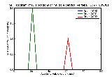 ICD9 Histogram Dislocations of multiple cervical vertebrae closed