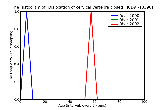 ICD9 Histogram Dislocation of cervical vertebra closed