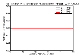 ICD9 Histogram Dislocations of multiple cervical vertebrae open