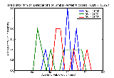 ICD9 Histogram Dislocations of lumbar vertebra closed