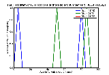 ICD9 Histogram Dislocations of thoracic and lumbar vertebra closed
