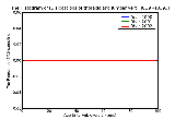 ICD9 Histogram Dislocations of thoracic and lumbar vertebra open