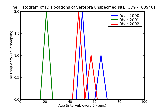 ICD9 Histogram Dislocations of vertebra unspecified site closed