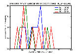 ICD9 Histogram Dislocations of coccyx closed