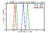 ICD9 Histogram Dislocations of sacrum closed