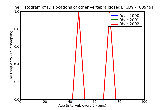 ICD9 Histogram Dislocations of other vertebra closed