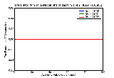 ICD9 Histogram Dislocations of sacrum open