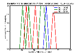 ICD9 Histogram Dislocations of other location closed